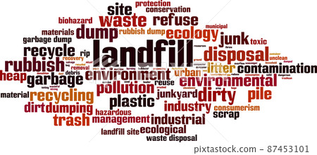 Landfill word cloud 87453101