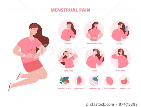 Menstrual pain. Aching tummy menstruation period, infographic treatment symptoms pms or periodical menopause, woman ovulation healthy abdominal cramps, splendid vector illustration 87475292