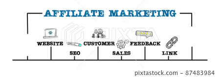 Affiliate Marketing. Website, SEO and Feedback concept. Horizontal web banner Affiliate Marketing. Website, SEO and Feedback concept. Horizontal web banner 87483984