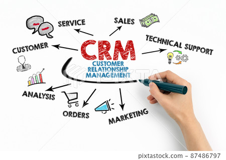 CRM Customer Relationship Management. Chart with keywords and icons on white background CRM Customer Relationship Management. Chart with keywords and icons on white background 87486797