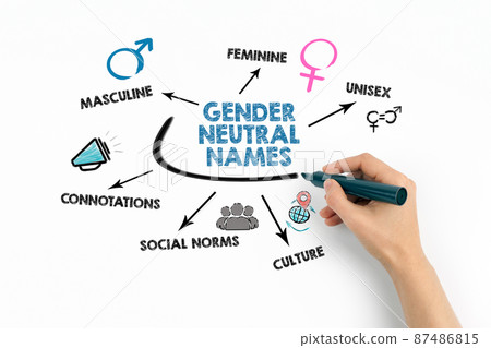 Gender Neutral Names. Chart with keywords and icons on white background 87486815