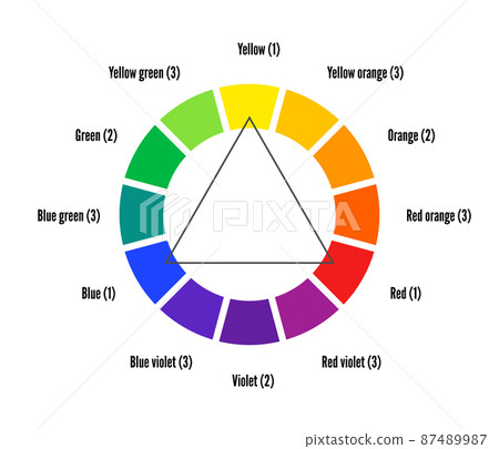 Color wheel guide with twelve colors vector illustration 87489987