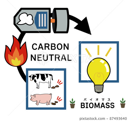 Illustration that imagines biomass power generation that burns compost and generates electricity with a turbine and a generator 87493640