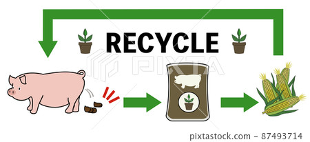 Illustration set with the image of plant cultivation and feed flow from rough-touch pig manure compost Illustration set with the image of plant cultivation and feed flow from rough-touch pig manure compost 87493714