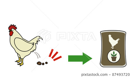 Illustration set of chicken manure compost with a rough touch (for the image of organic farming and biomass raw materials) 87493720