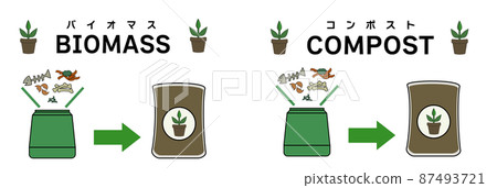 Illustration set of compost containing food waste and fertilizer (with the letters of biomass compost) 87493721