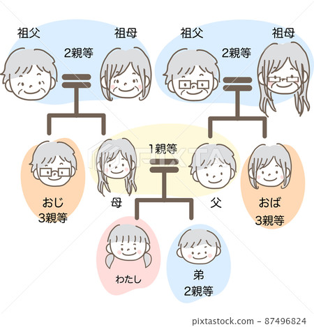 Illustration material ｜ Inheritance diagram Hand-drawn illustration of family tree Pastel color text available 3rd degree 87496824