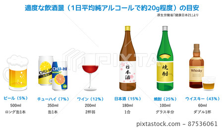 Estimated amount of moderate drinking 87536061
