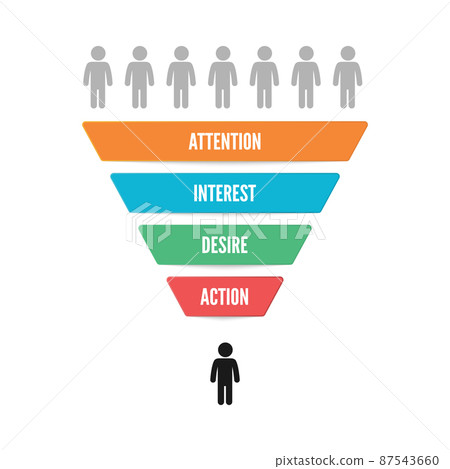 Sale marketing funnel vector infographic isolated on white 87543660
