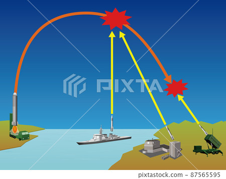 Missile defense 87565595