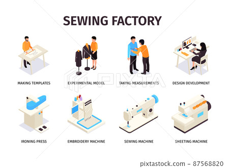 Sewing Factory Compositions Set 87568820