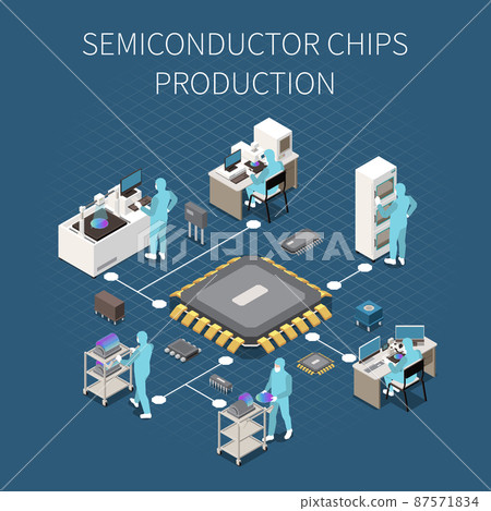 Semiconductor Production Flowchart Semiconductor Production Flowchart 87571834