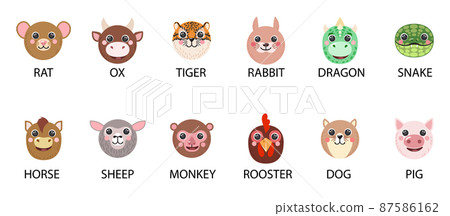 Round Animals faces Set Chinese Zodiac Twelve Signs portraits with names text Icons Cute cartoon illustration flat 87586162
