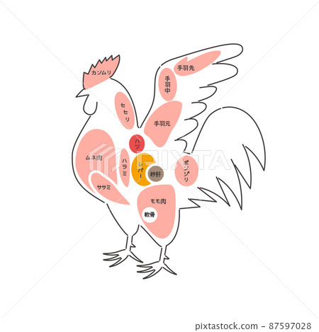 Chicken part Chicken part 87597028