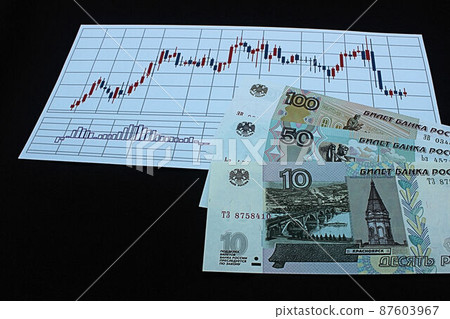 [Thumbnails of articles about Russian rubles, dollars, foreign exchange, FX, stocks, etc.] Russian rubles banknotes and charts 87603967