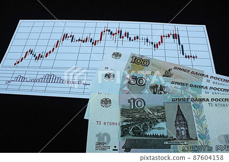 [Thumbnails of articles about Russian rubles, dollars, foreign exchange, FX, stocks, etc.] Russian rubles banknotes and charts 87604158
