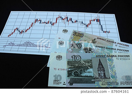[Thumbnails of articles about Russian rubles, dollars, foreign exchange, FX, stocks, etc.] Russian rubles banknotes and charts 87604161