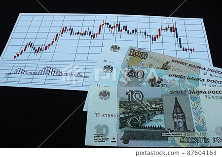 [Thumbnails of articles about Russian rubles, dollars, foreign exchange, FX, stocks, etc.] Russian rubles banknotes and charts 87604163