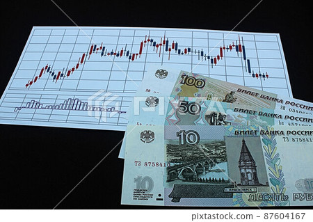 [Thumbnails of articles about Russian rubles, dollars, foreign exchange, FX, stocks, etc.] Russian rubles banknotes and charts 87604167