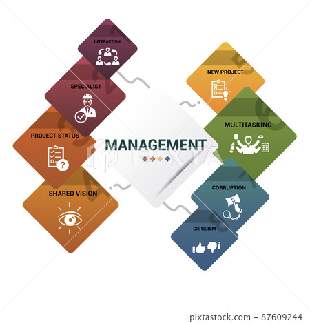 Infographic Management template. Icons in different colors. Include Lead Management, Criticism, Specialist, Interaction and others. Infographic Management template. Icons in different colors. Include Lead Management, Criticism, Specialist, Interaction and others. 87609244