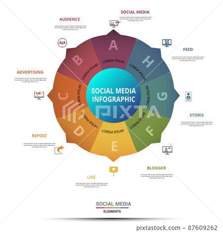 Infographic Social Media template. Icons in different colors. Include Like, Audience, Boosted Post, Feed and others. 87609262