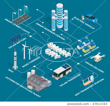 Smart City with Residential and Industrial Areas 87611583