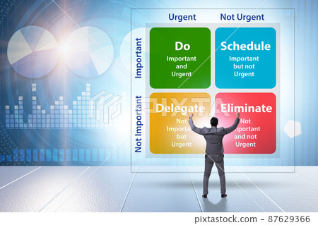 Eisenhower matrix helping to prioritize important tasks Eisenhower matrix helping to prioritize important tasks 87629366