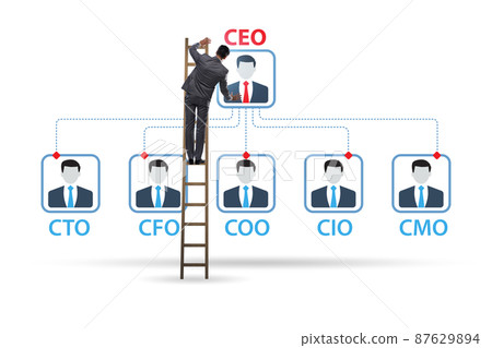 Illustration of organisation chart with various executives 87629894