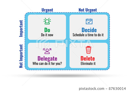 Eisenhower matrix helping to prioritize important tasks Eisenhower matrix helping to prioritize important tasks 87630014