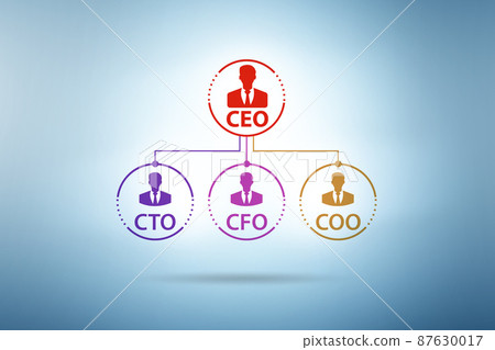 Illustration of organisation chart with various executives 87630017