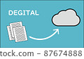 Digitization of a large amount of paper [cloud] 87674888