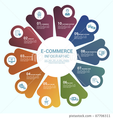 Infographic E-Commerce template. Icons in different colors. Include E-Commerce, Customer Support, Payment Options, Online Promotion and others. Infographic E-Commerce template. Icons in different colors. Include E-Commerce, Customer Support, Payment Options, Online Promotion and others. 87706311