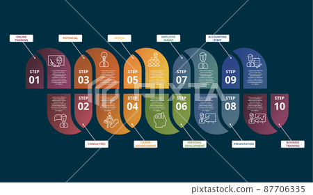 Infographic Business Training template. Icons in different colors. Include Online Training, Consulting, Potencial, Career Advancement and others. 87706335