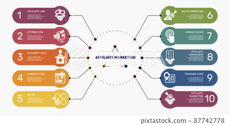 Infographic Affiliate Marketing template. Icons in different colors. Include Affiliate Link, Attribution, Authority Site, Landing Page and others. Infographic Affiliate Marketing template. Icons in different colors. Include Affiliate Link, Attribution, Authority Site, Landing Page and others. 87742778