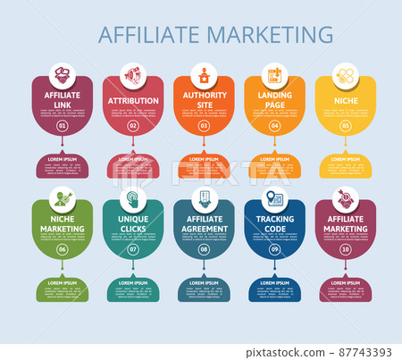Infographic Affiliate Marketing template. Icons in different colors. Include Affiliate Link, Attribution, Authority Site, Landing Page and others. Infographic Affiliate Marketing template. Icons in different colors. Include Affiliate Link, Attribution, Authority Site, Landing Page and others. 87743393