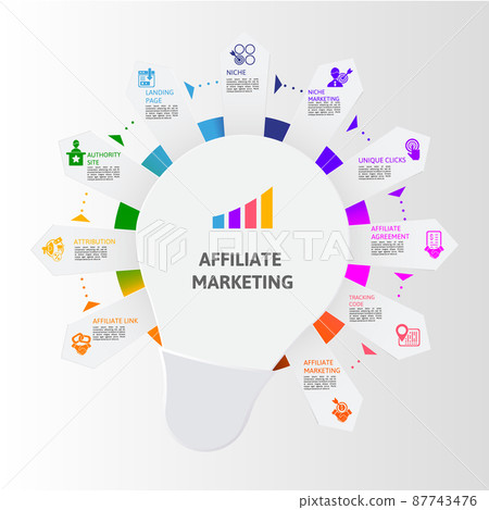 Infographic Affiliate Marketing template. Icons in different colors. Include Affiliate Link, Attribution, Authority Site, Landing Page and others. Infographic Affiliate Marketing template. Icons in different colors. Include Affiliate Link, Attribution, Authority Site, Landing Page and others. 87743476