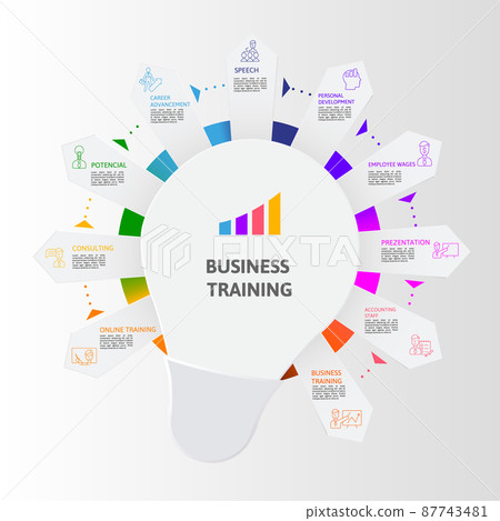 Infographic Business Training template. Icons in different colors. Include Online Training, Consulting, Potencial, Career Advancement and others. 87743481