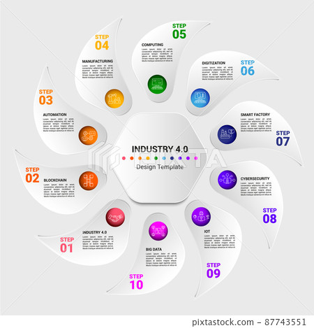 Infographic Industry 4.0 template. Icons in different colors. Include Industry 4.0, Blockchain, Automation, Manufacturing and others. 87743551
