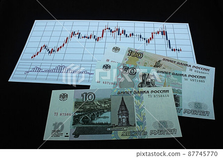 [Thumbnails of articles about Russian rubles, dollars, foreign exchange, FX, stocks, etc.] Russian rubles banknotes and charts 87745770