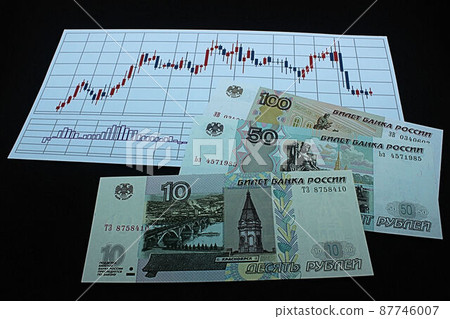 [Thumbnails of articles about Russian rubles, dollars, foreign exchange, FX, stocks, etc.] Russian rubles banknotes and charts 87746007