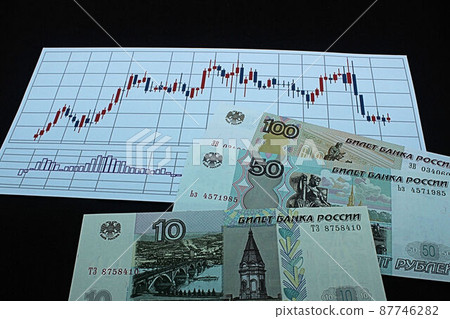 [Thumbnails of articles about Russian rubles, dollars, foreign exchange, FX, stocks, etc.] Russian rubles banknotes and charts 87746282