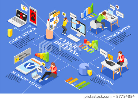 Cyberbullying Infographic Set 87754884