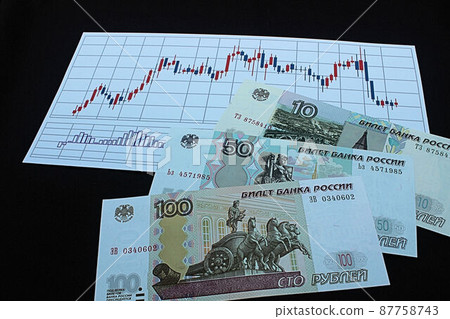 [Thumbnails of articles about Russian rubles, dollars, foreign exchange, FX, stocks, etc.] Russian rubles banknotes and charts 87758743
