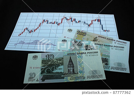 [Thumbnails of articles about Russian rubles, dollars, foreign exchange, FX, stocks, etc.] Russian rubles banknotes and charts 87777362
