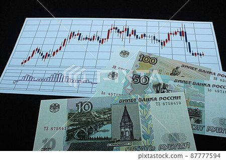[Thumbnails of articles about Russian rubles, dollars, foreign exchange, FX, stocks, etc.] Russian rubles banknotes and charts 87777594