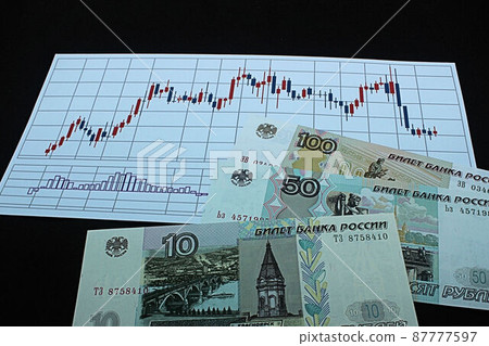 [Thumbnails of articles about Russian rubles, dollars, foreign exchange, FX, stocks, etc.] Russian rubles banknotes and charts 87777597