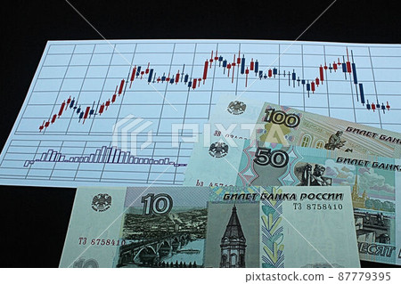 [Thumbnails of articles about Russian rubles, dollars, foreign exchange, FX, stocks, etc.] Russian rubles banknotes and charts 87779395