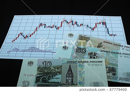 [Thumbnails of articles about Russian rubles, dollars, foreign exchange, FX, stocks, etc.] Russian rubles banknotes and charts 87779400