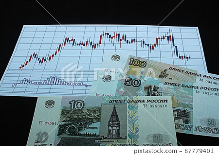 [Thumbnails of articles about Russian rubles, dollars, foreign exchange, FX, stocks, etc.] Russian rubles banknotes and charts 87779401