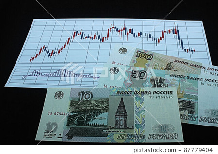 [Thumbnails of articles about Russian rubles, dollars, foreign exchange, FX, stocks, etc.] Russian rubles banknotes and charts 87779404